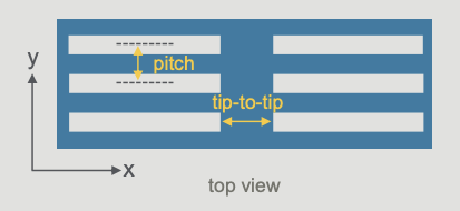Tip to tip and pitch space
