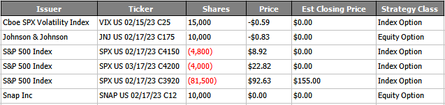 equity options