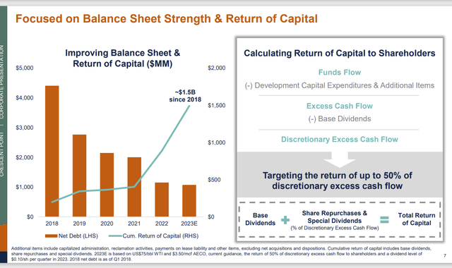 Crescent Point Energy History Of Increasing Shareholder Returns