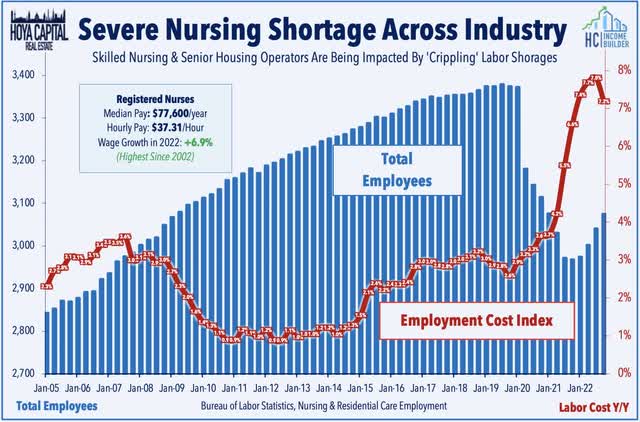 Nursing shortage across healthcare industry