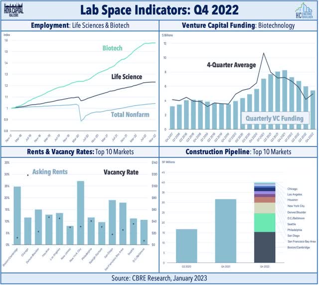 lab space demand