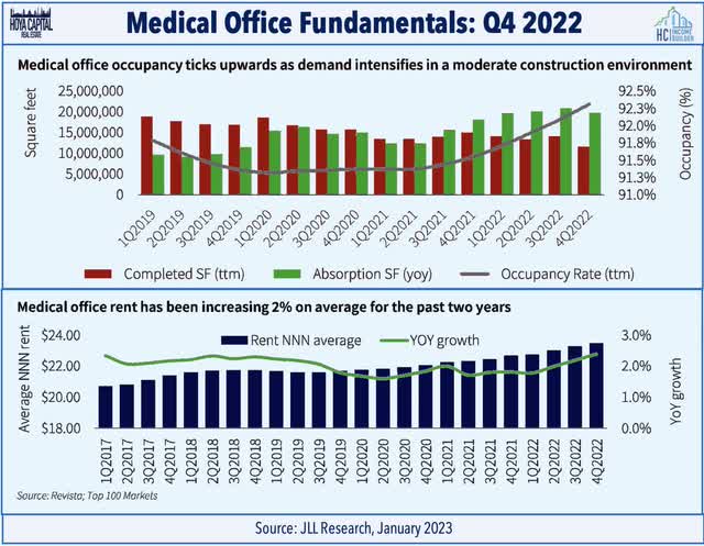 medical office fundamentals 2023