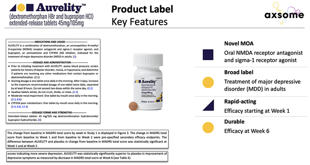 Auvelity product label