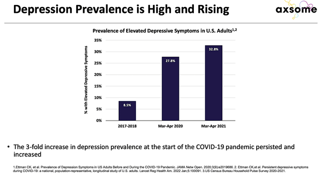 high prevalence of MDD