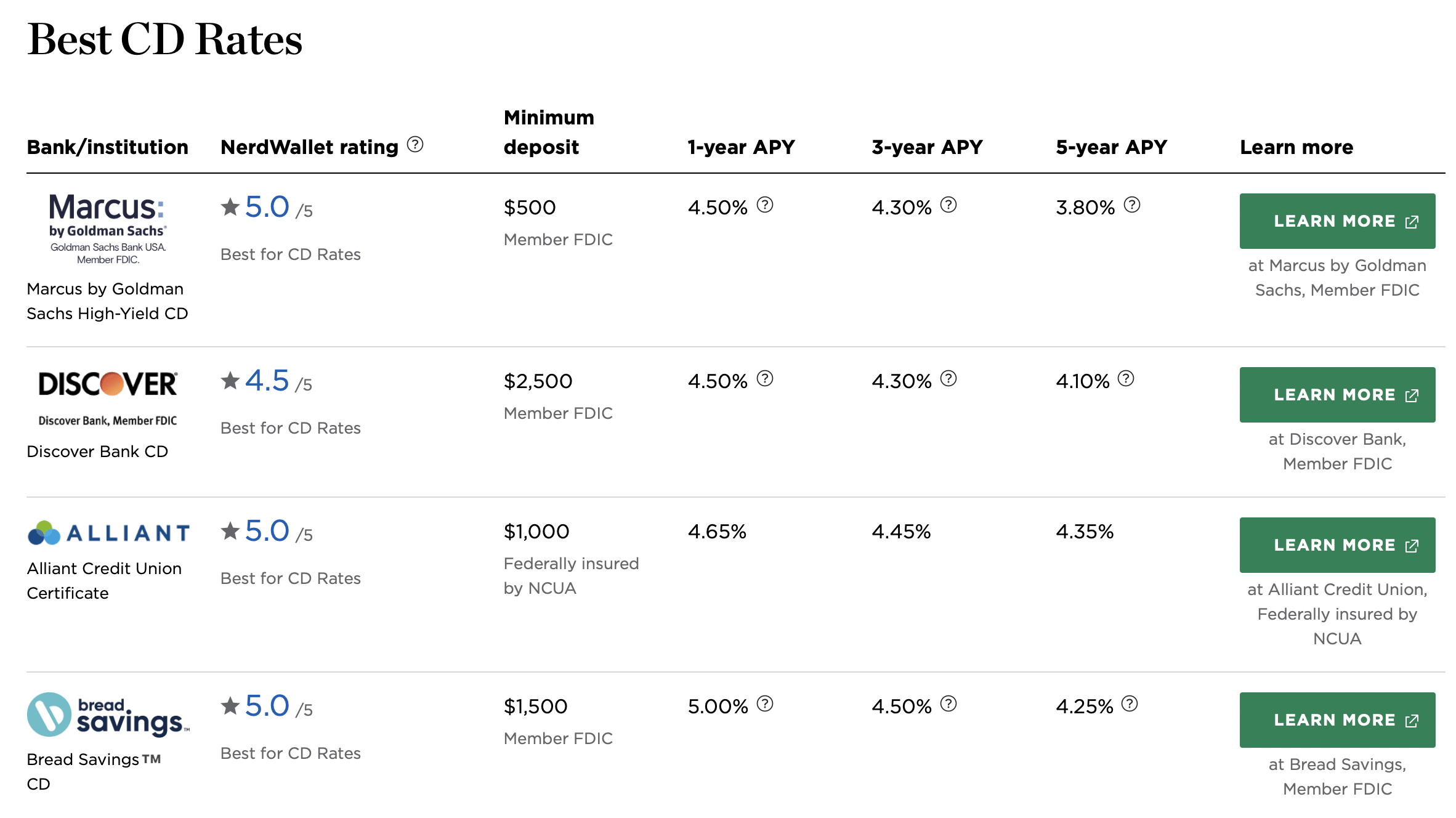 The Fed Likely Won t Reverse LendingClub s Fortunes On A Dime NYSE LC 