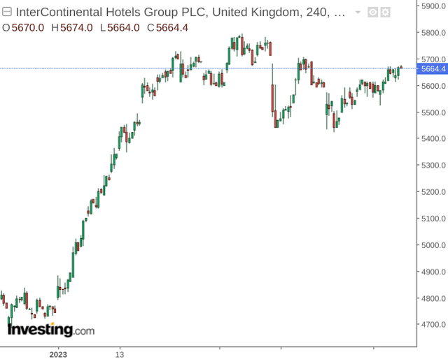 investing.com