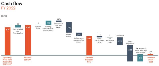 IHG Hotels and Resorts: 2022 Full Year Results