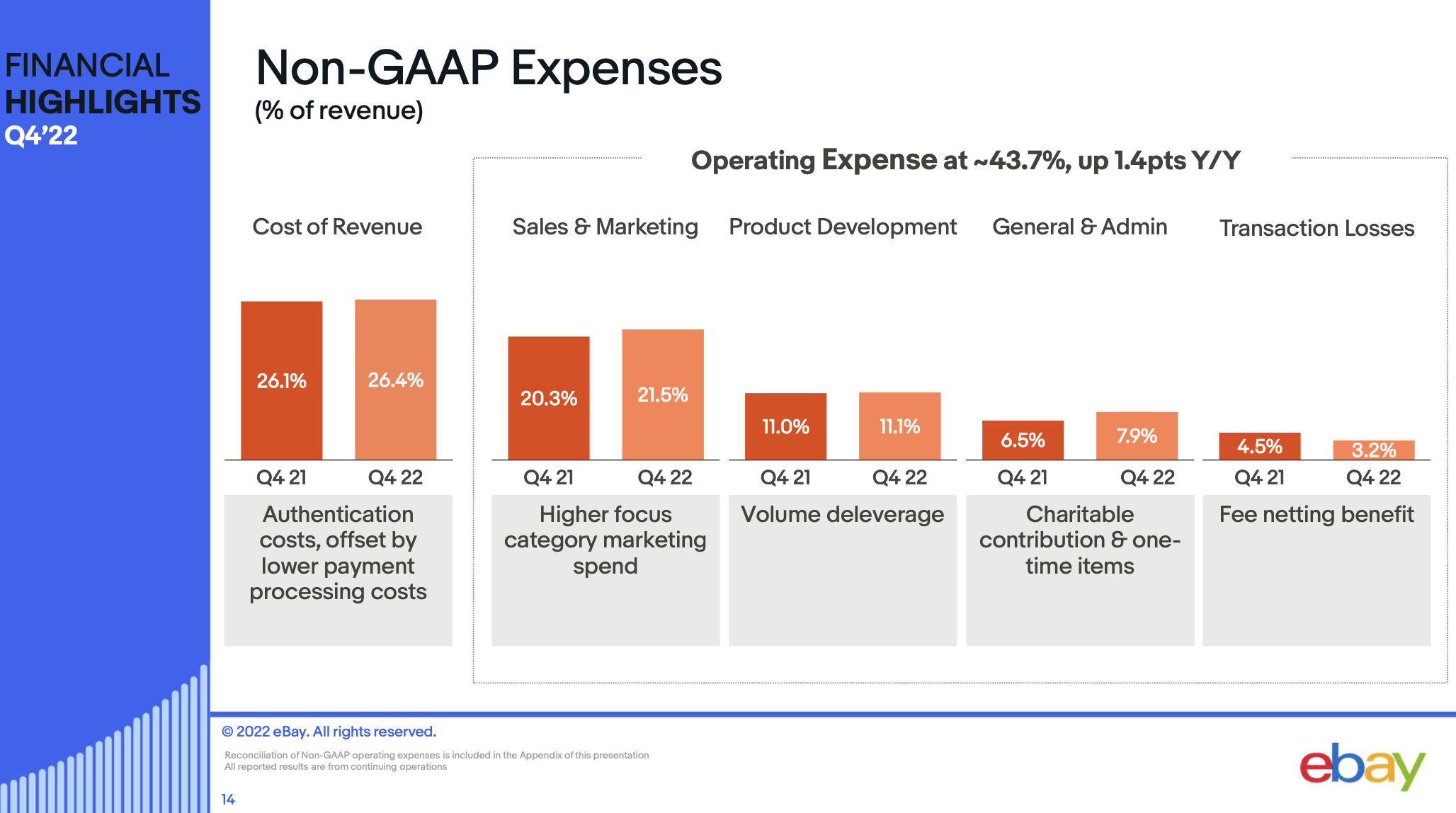 eBay Is Looking Like Dead Money (NASDAQEBAY) Seeking Alpha