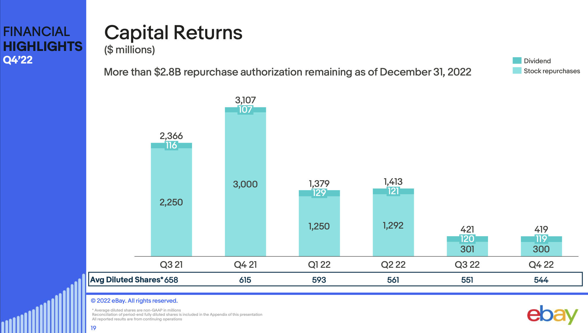 EBay Is Looking Like Dead Money (NASDAQ:EBAY) | Seeking Alpha