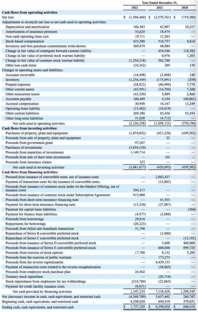 cash flow statement