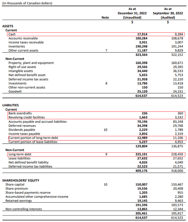 TerraVest Q1 FY23 balance sheet