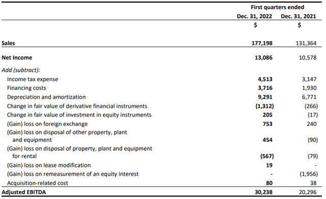 TerraVest Q1 FY23 revenue and EBITDA