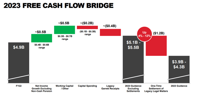 fcf bridge