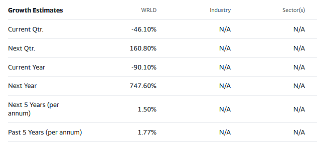 street analyst estimates