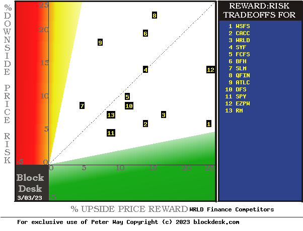 MM hedging-implied forecasts