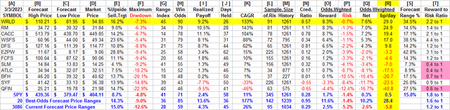 detail comparison data