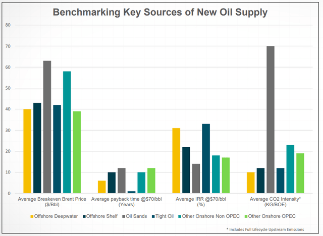 Sources of oil supply