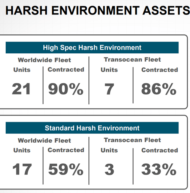 Harsh-environment assets