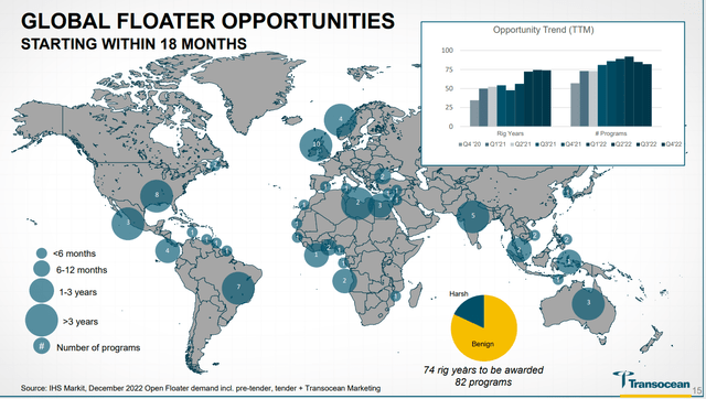 Global floater opportunities