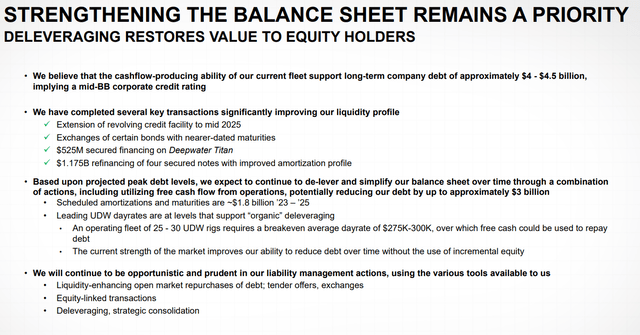 Transocean debt