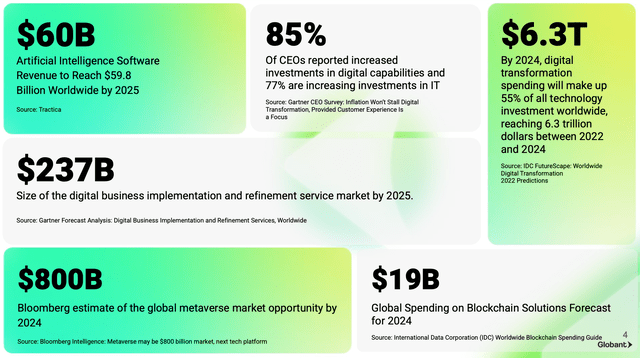 Globant