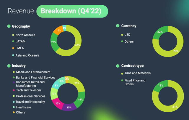 Globant