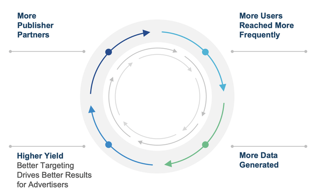 Network Effects