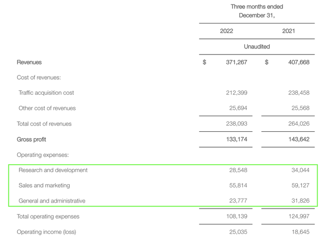 Taboola Financials