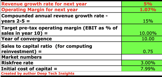 Taboola stock valuation 1
