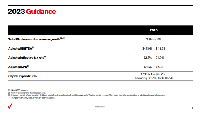 Verizon 2023 Guidance