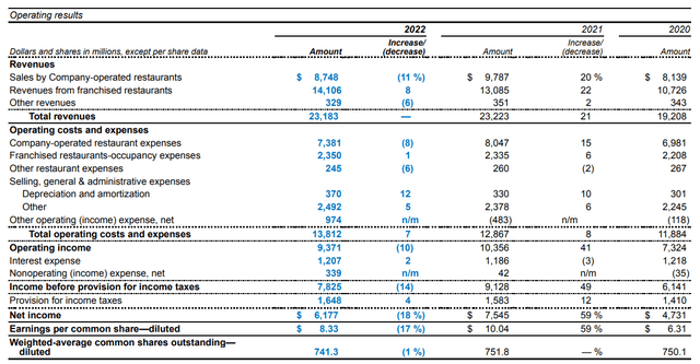 Annual 10-K financials