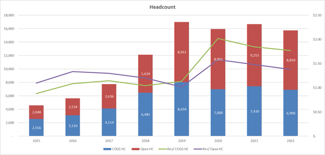 Wayfair: Why Its Future Could Be Bleak (NYSE:W) | Seeking Alpha