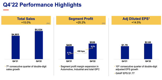 Q4 Results