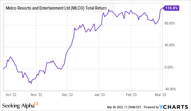 Melco Resorts: Macau Casino Turnaround Is Just Getting Started (NASDAQ ...