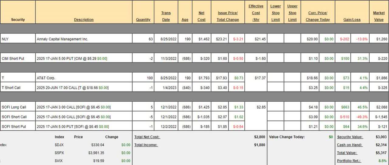 PSW $700/Month Portfolio Review - March 3 2023