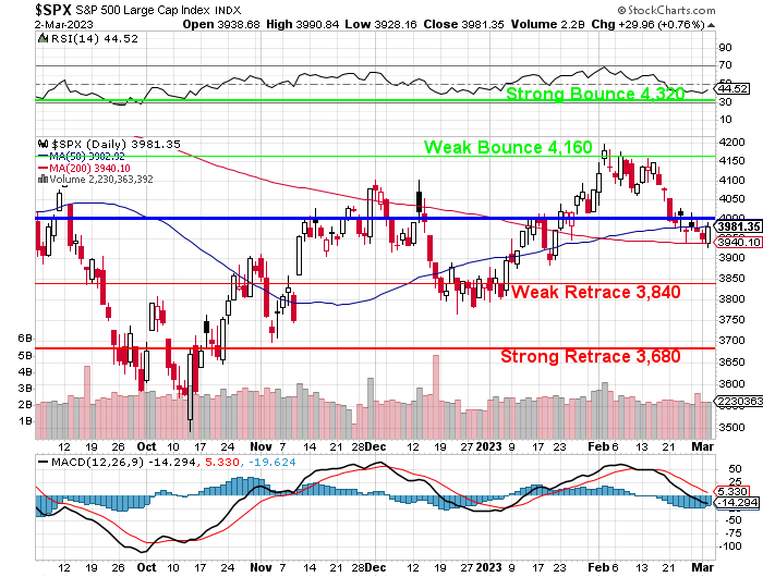 SPX March 3 2023