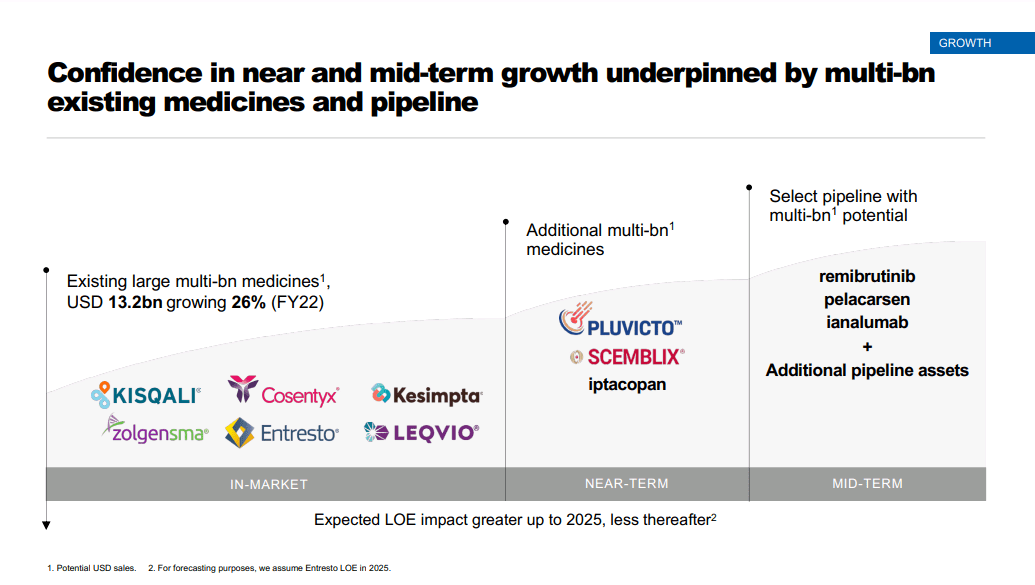 Novartis: Cautiously Optimistic (NYSE:NVS) | Seeking Alpha