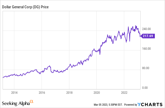 Is Dollar General A Good Stock To Buy Dollar General Stock: Long-Term Win But Expensive (NYSE:DG) | Seeking Alpha