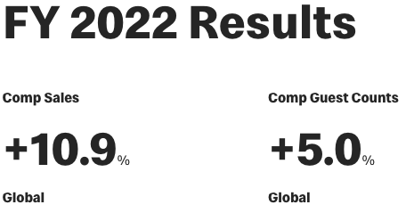 MCD 2022 results