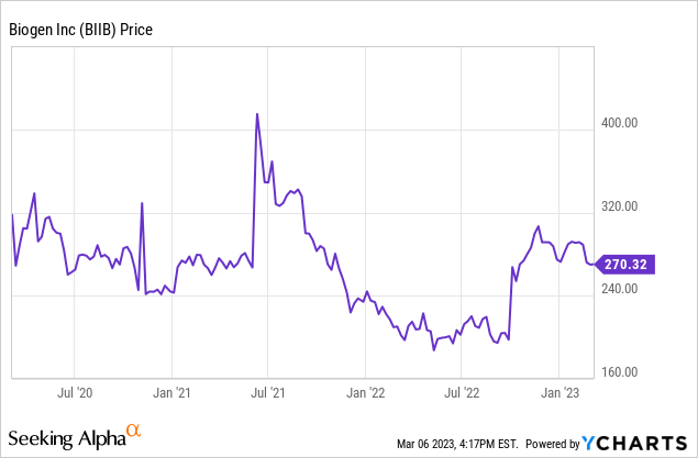 Biogen Should Resume Strong Growth With Zuranolone Approval (NASDAQ ...