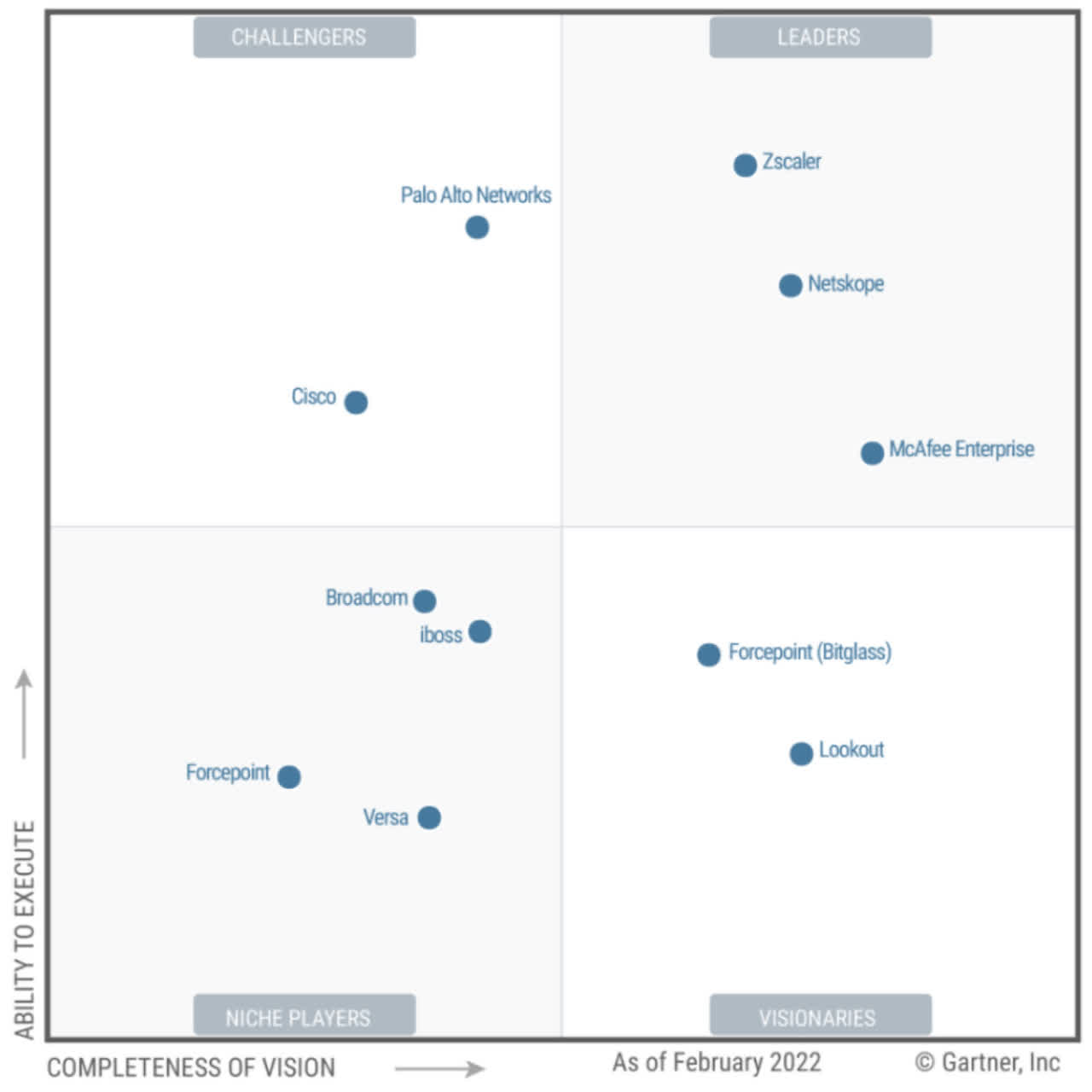 Zscaler Earnings Setting Up Future Billings Momentum Amid Tough Environment Seeking Alpha