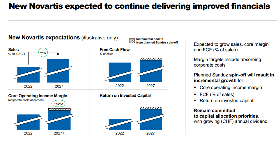 Novartis: Cautiously Optimistic (NYSE:NVS) | Seeking Alpha