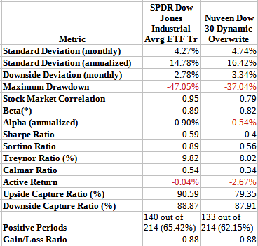 risk ratios