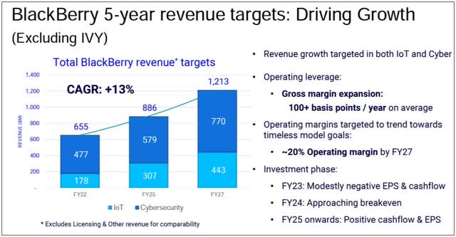 BlackBerry Stock: Another Large Revenue Warning (NYSE:BB) | Seeking Alpha