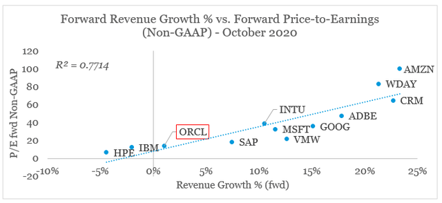 The Oracle Playbook Goes Mainstream (NYSE:ORCL) | Seeking Alpha