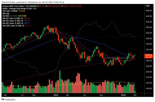 Tradingview