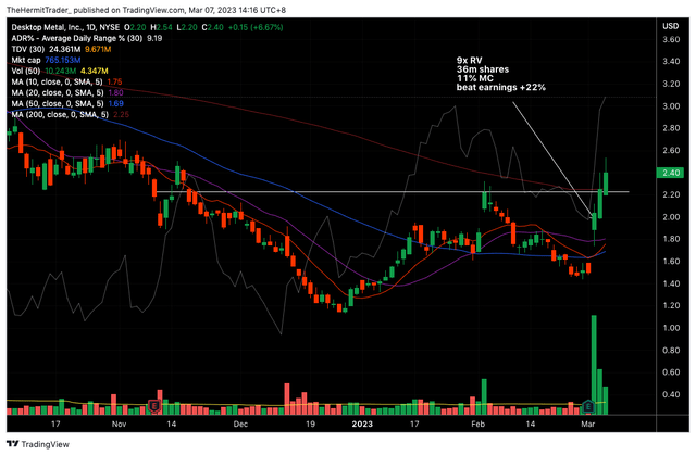 Tradingview