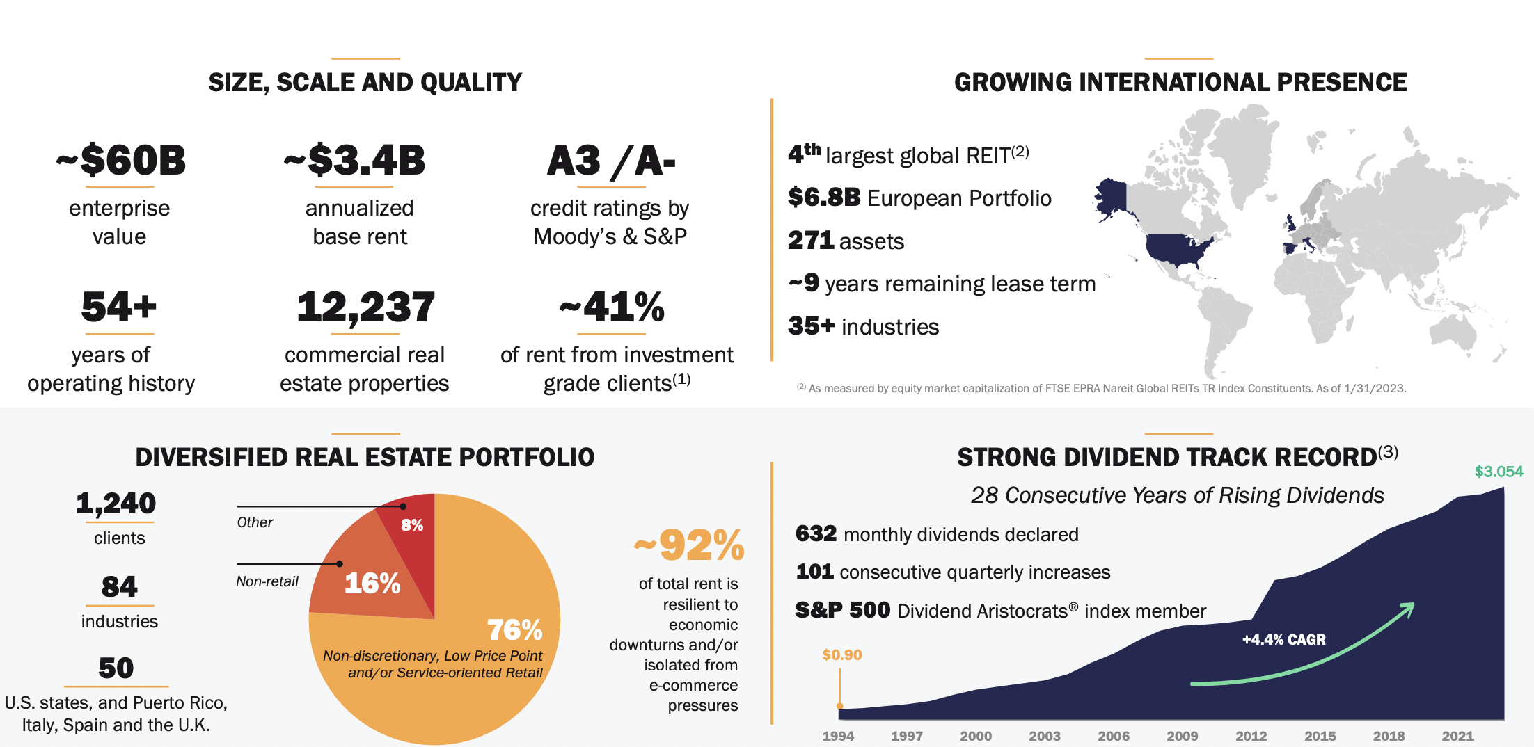 realty income presentation