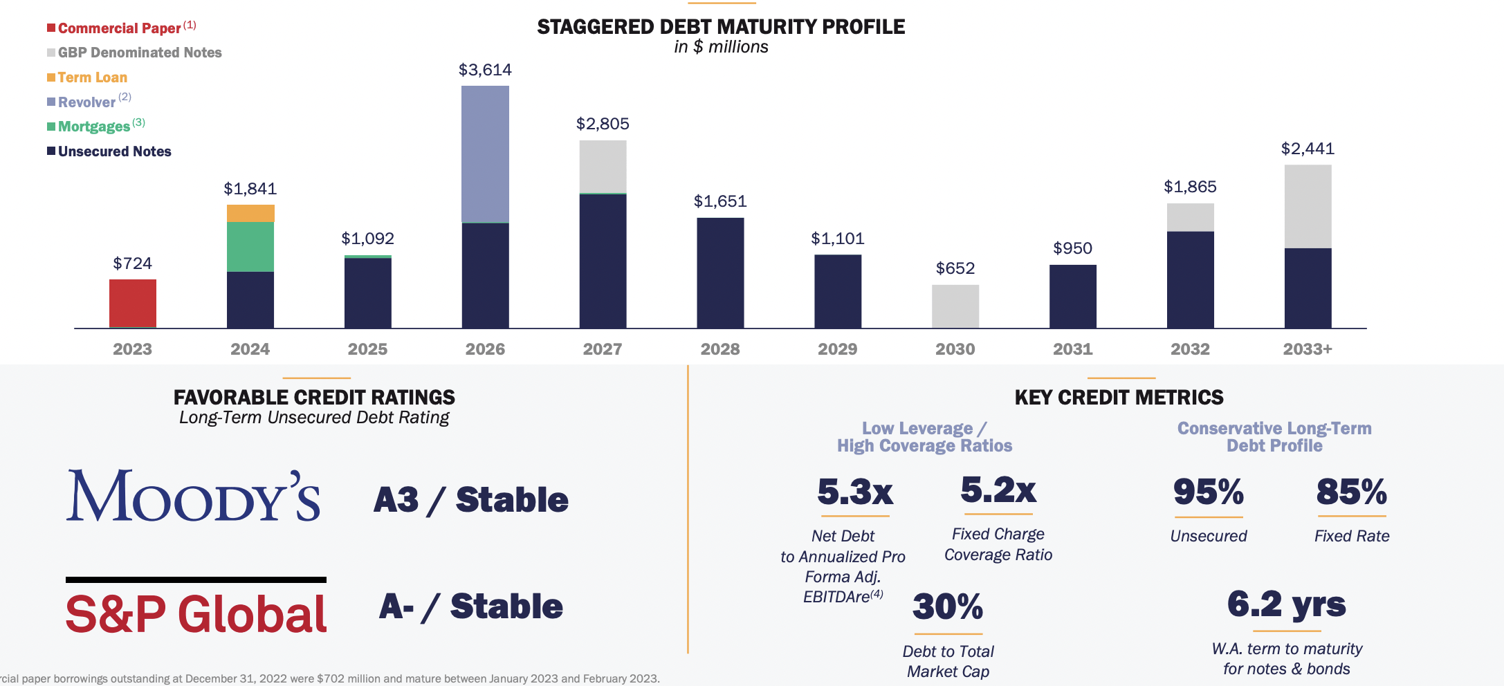 realty income presentation