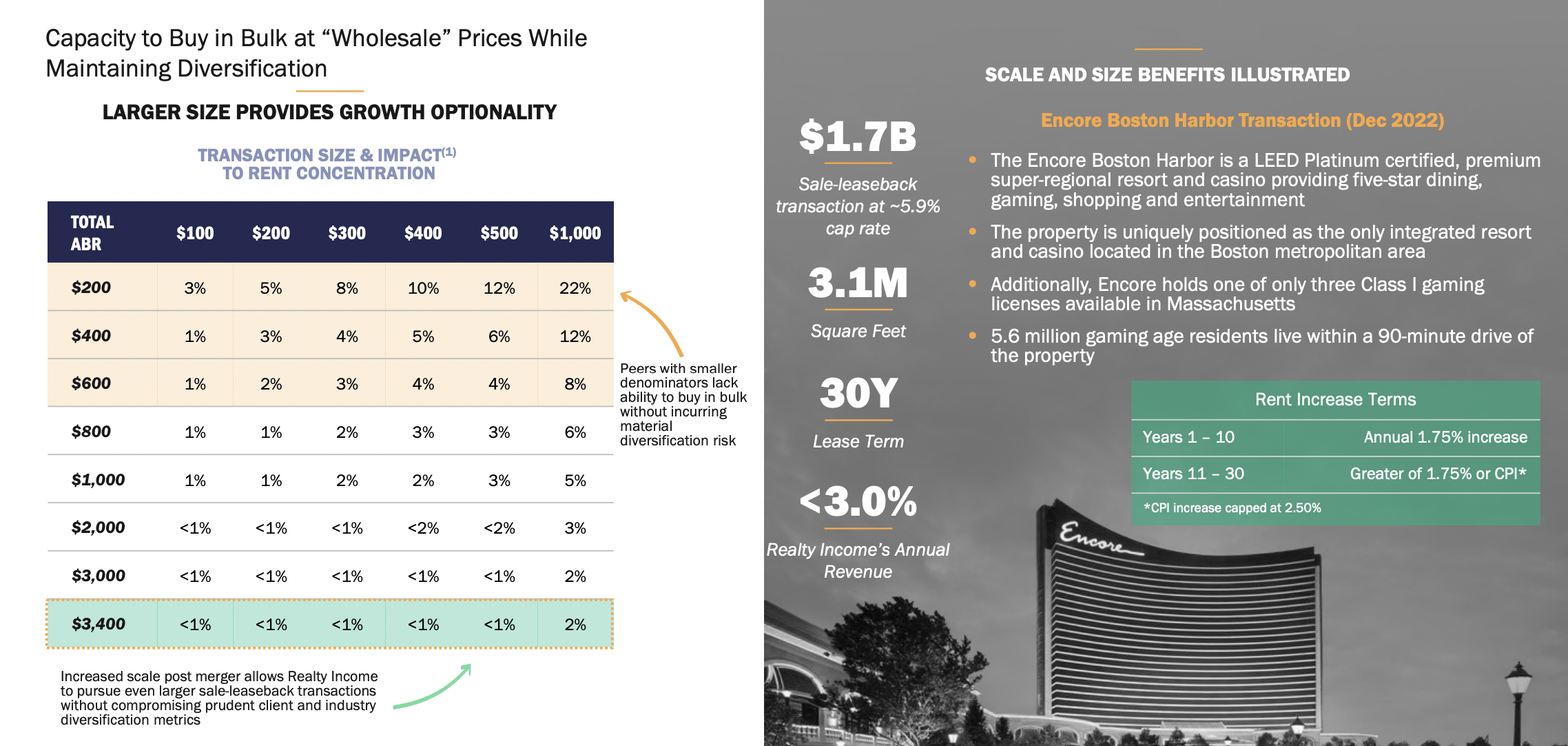 realty income presentation